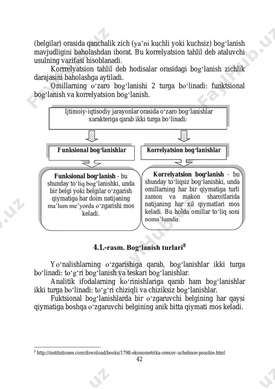 i hisoblanadi. korrrelyatsion tahlil deb hodisalar orasidagi bog‘lanish zichlik darajasini baholashga aytiladi. omillarning o‘zaro bog‘lanishi 2 turga bo‘linadi: funktsional bog‘lanish va korrelyatsion bog‘lanish. 4.1.-rasm. bog‘lanish turlari8 yo‘nalishlarning o‘zgarishiga qarab, bog‘lanishlar ikki turga bo‘linadi: to‘g‘ri bog‘lanish va teskari bog‘lanishlar. analitik ifodalarning ko‘rinishlariga qarab ham bog‘lanishlar ikki turga bo‘linadi: to‘g‘ri chiziqli va chiziksiz bog‘lanishlar. fuktsional bog‘lanishlarda bir o‘zgaruvchi belgining har qaysi qiymatiga boshqa o‘zgaruvchi belgining anik bitta qiymati mos keladi. 8 http://institutiones.com/download/books/1798-ekonometrika-orexov-uchebnoe-posobie.html ijtimoiy-iqtisodiy jarayonlar orasida o‘zaro bog‘lanishlar xarakteriga qarab ikki turga bo‘linadi: funksional bog‘lanish - bu shunday to‘liq bog’lanishki, unda bir belgi yoki belgilar o‘zgarish qiymatiga har doim natijaning ma’lum me’yorda o‘zgarishi mos keladi. korrelyatsion bog‘lanish - bu shunday to‘liqsiz bog‘lanishki, unda omillarning har bir qiymatiga turli zamon va makon sharoitlarida natijaning har xil qiymatlari mos keladi. bu holda omillar to‘liq soni noma’lumdir. funksional bog‘lanishlar korrelyatsion bog‘lanishlar 43 4.2.-rasm. korrelyatsion bog‘lanish turlari 4.2. korrelyatsiya koeffitsientining turlari va hisoblash usullari korrelyatsion tahlil korrelyatsiya …