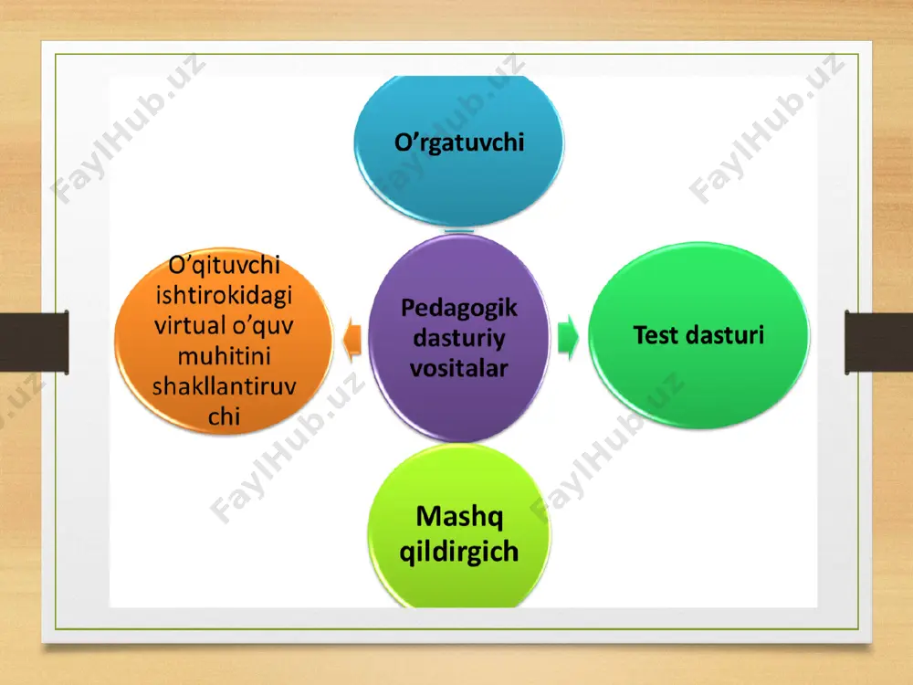 pedagogik dasturiy vositalar va ularning turlari - Page 5