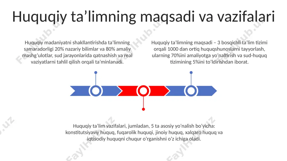 adi. advokatlik faoliyatiga tayyorgarlik jarayonida kamida 50% amaliy mashg’ulotlar o'tkazish, bitiruvchilarning professional tayyorgarligini sezilarli darajada yaxshilaydi. amaliy mashg’ulotlar davomida simulyatsiya qilingan sud jarayonlari va boshqa huquqiy protsesslarni o'tkazish, talabalarda 80% ga yaqin huquqiy madaniyatni shakllantirishga yordam beradi. huquqiy tadqiqotlar va ilmiy ishlar huquqiy tadqiqotlar va ilmiy ishlar yurisprudensiyaning rivojlanishiga 20 dan ortiq ilmiy jurnallar va 500 dan ziyod monografiyalar orqali sezilarli hissa qo'shadi. o'zbekiston respublikasida huquqiy tadqiqotlar soni so'nggi 10 yilda 3 baravar oshgan bo'lib, bu huquqiy madaniyatning yuksalishiga ijobiy ta'sir ko'rsatmoqda. huquqiy tadqiqotlar va ilmiy ishlarning 70% dan ortig'i amaliy ahamiyatga ega bo'lib, sud amaliyoti va qonunchilikka ta'sir ko'rsatadi. huquqiy ta’limning tarkibiy qismlariga 3 ta asosiy modul – nazariy bilimlar (50%), amaliy mashg’ulotlar (30%) va mustaqil o’rganish (20%) kiradi, bu esa talabalarning nazariy va amaliy ko’nikmalarini shakllantirishga qaratilgan. huquqiy madaniyatni shakllantirishda adabiyotshunoslik, tarix va falsafa kabi 2-3 ta qo’shimcha fanlarning ahamiyati katta, chunki ular huquqiy fikrlashni kengaytirishga yordam beradi. …