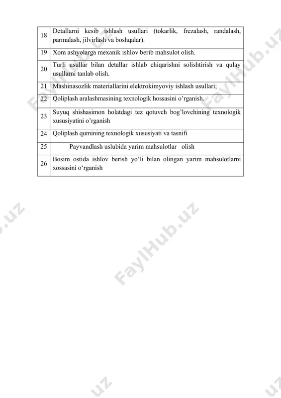 lotlar olish 26 bosim ostida ishlov berish yo‘li bilan olingan yarim mahsulotlarni хossasini o‘rganish