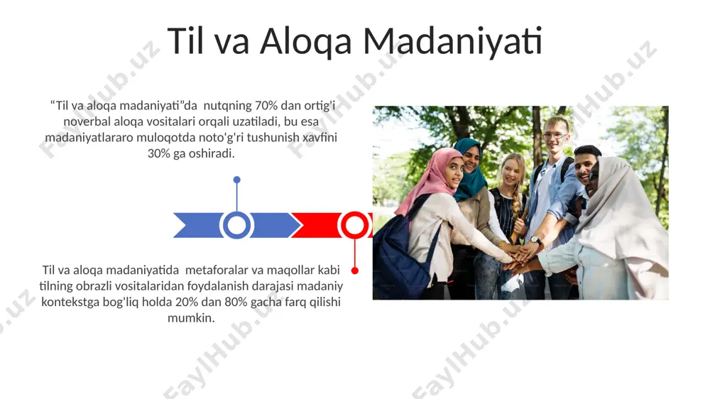 til va aloqa madaniyati - Page 3