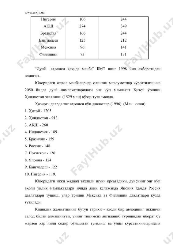 амда улар ўртасидаги фарқ ташкил қилади. аммо айрим ҳудудлар аҳолисининг ўсишида табиий ўсишдан ташқари меаник ўсиш яъни аҳолининг ҳудудий тақсимланиши ҳам катта рол ўйнайди. адабиётлар 1. асанов г. аҳоли географияси. т., 1978. 2. брук с.и. населения мира. этнографический справочник. 2-е.изд. перераб. и доп. м., 986. 3. борисов м. населения мира. демографический справочник. м., 1989. 4. www.ziyonet.uz