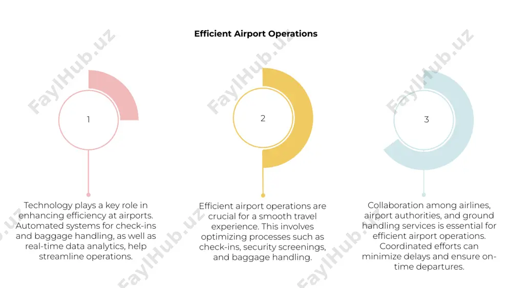 passenger-friendly. digital transformation in airports includes the implementation of biometric security systems, self-service kiosks, and iot devices to streamline processes and improve overall efficiency. this digital revolution is reshaping the way airports operate and interact with travelers. from mobile check-ins to smart luggage tracking, airports are leveraging digital innovations to offer convenient and seamless travel experiences. embracing these digital advancements is essential for airports to stay competitive in the ever-evolving aviation industry. 1 2 3 regional vs international airports regional airports are smaller facilities serving short-haul domestic flights. they are usually located outside major cities with fewer amenities than international airports. international airports, on the other hand, cater to long-haul international flights and connect different countries. they are larger in size, offer more services, and have customs and immigration facilities. while regional airports provide convenience and shorter travel times for domestic passengers, international airports serve as gateways for global travel …