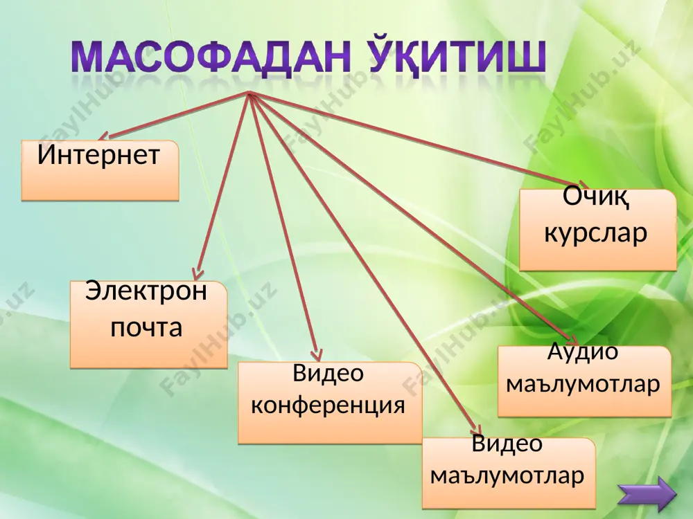 интернет технологияларига асосланган доимий алоқа - Page 4
