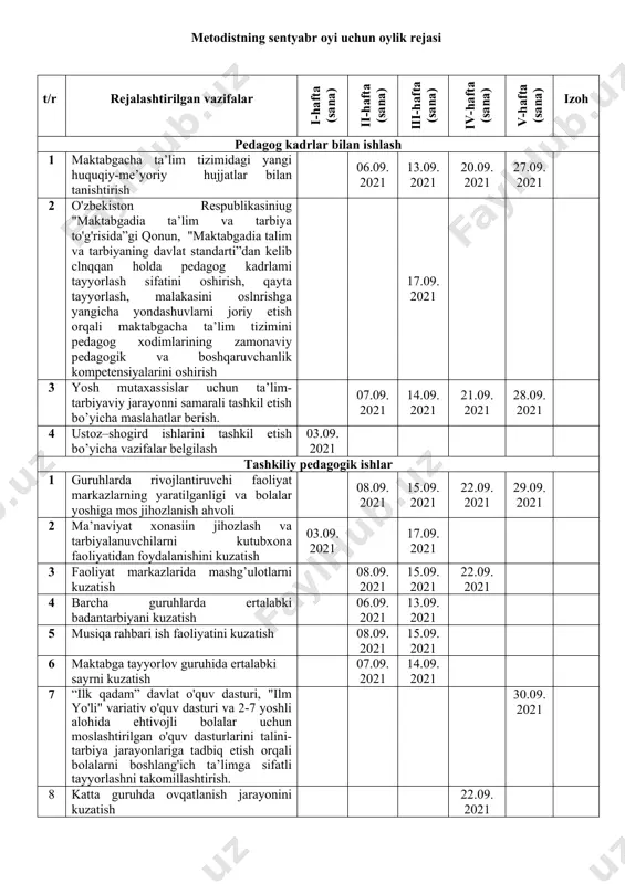 hilarga maslahatlar berish 04.10.2021 18.10.2021 tashkiliy pedagogik ishlar 1 guruhlarda faoliyat markazlarini tashkil etish va jihozlash bo’yicha tavsiyalar 06.10.2021 20.10.2021 2 maktabga tayyorlov guruhida frontal mashg’ulotlarni kuzatish 13.10.2021 3 katta guruhlarda markazlardagi faoliyatni kuzatish 13.10.2021 25.10.2021 4 barcha guruhlarda ertalabki badantarbiyani kuzatish 06.10.2021 5 jismoniy tarbiya yo’riqchisining ish faoliyatini kuzatish 13.10.2021 6 maktabga tayyorlov guruhida ertalabka soatni kuzatish 20.10.2021 27.10.2021 7 zamonaviy pedagogik texnologiyalardan foydalanib, maktabgachia yoshdagi bolalarga shaxsga yo'naltirilgan yondashuv orqali boshlang'ich matematik tushunchalar va chet tillarini o'rgatish shakllari va usullarmi takomillashtishni davom ettirish 27.10.2021 8 o’rta guruhda ertalabki qabulni kuzatish 06.10.2021 maktab, mahalla va boshqa tashkilotlar bilan hamkorlik ishlari 1 maktabgacha ta’lim tashkilotlarida bolaning shaxsiyatini rivojlantirish va tarbiyalashda, professional yordam ko'rsatishda oila, mahalla, maktab bilan hamkorlik qilish hamda ulani maktabgacha ta’lim tashkilotlarini boshqarish 21.10.2021 2 mfy xududidagi 3-7 yoshli bolalarni maktab ta’limiga tayyorlash maqsadida guruhlar faoliyatini kengaytirish 28.10.2021 3 mtt, mahalla, maktab hamkorligida maktabga tayyorlov guruhini 1-sonli umumta’lim …