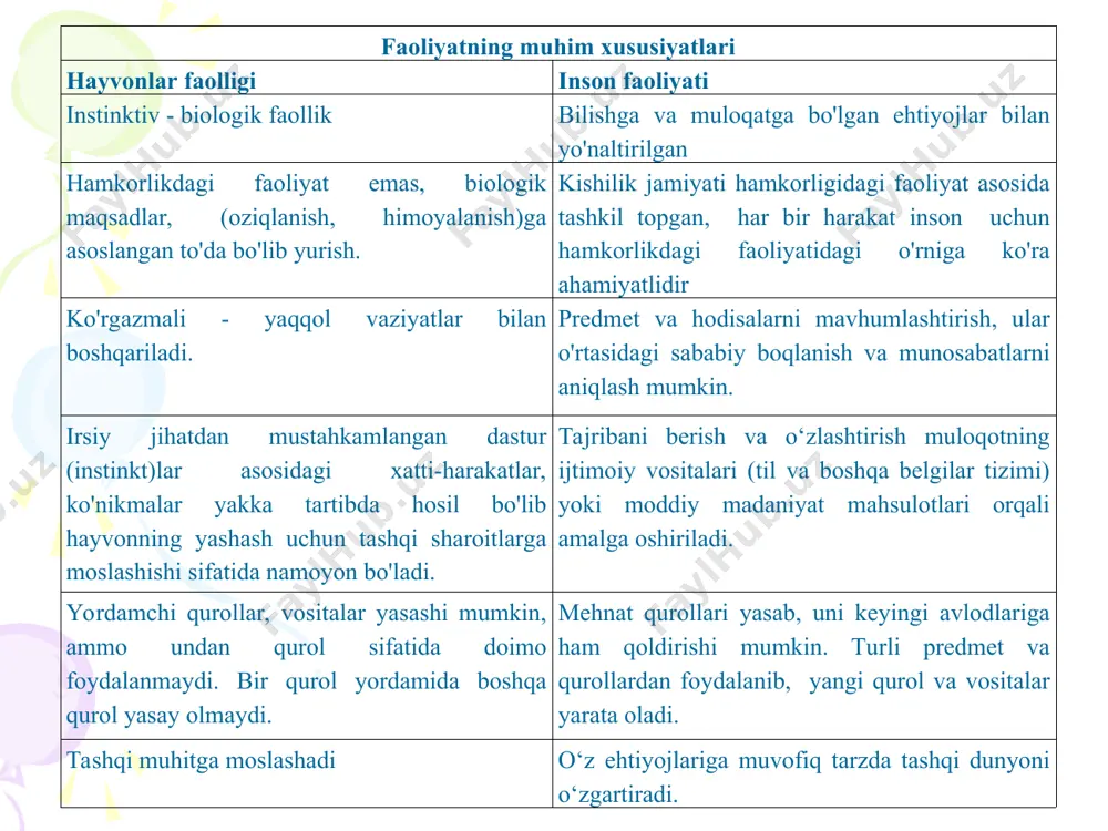 adabiyotlarda faollik va harakat tushunchalari - Page 4
