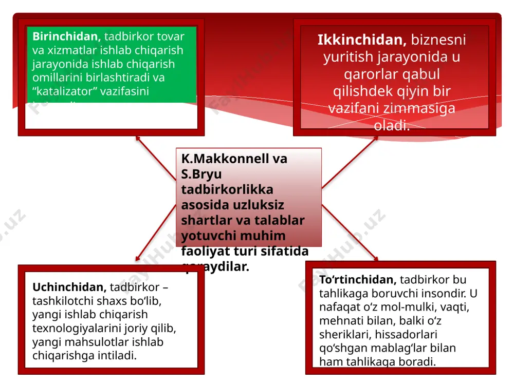a 9 ballni tashkil etdi. ya'ni mamlakatdagi ishbilarmonlik muhiti holati yaxshi deb baholanmoqda ishbilarmonlik muhiti ko‘rsatkichi etiboringiz uchun rahmat! image3.jpeg image4.jpeg image5.jpeg image6.jpeg image7.jpeg /docprops/thumbnail.jpeg