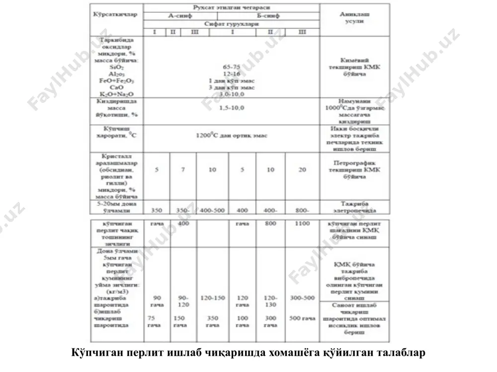 интли конвейр ø200мм; 28-вентилятор ввд-8; 29-вентилятор вдн-10; 30-вентилятор цп-7-40 №8; 31-тайёр маҳсулот силоси, сиғими 60м3; 32-осма дискли таъминловчи дл-8а; 33-ячейкали таъминловчи 300х300мм. перлит жинсларига термик ишлов берувчи иситиш агрегатларининг техник тавсифи (лойихавий маълумотлар бўйича) жадвал-6.13 кўпчиган перлит ҳидсиз ва биочидамли материал бўлиб, доналари йириклиги бўйича чақиқ тош ва қумга бўлинади. перлит қуми ва чақиқ тошини бетон учун тўлдирувчи ва иссиқлик изоляция материали сифатида қурилишда ишлатилади. назорат саволлари 1. кўпчиган перлит ишлаб чиқаришда хомашёга қандай талаб қўйилади? 2. перлит ишлаб чиқариш технологик схемасини тушунтиринг 3. перлитга иссиқлик ишлов беришни тушунтиринг. 4. иссиқлик тайёрлов печларида қандай кўринишидаги ёқилғилар ишлатилади? 5. кўпчиган перлит асосида чақиқ тош ва қум ишлаб чиқаришни тушунтиринг. 6. кўпчиган перлит ишлаб чиқариш технологик линияларини тушунтиринг. эътиборларингиз учун раҳмат ! image1.jpeg image2.jpeg image3.jpeg image4.png image5.jpeg image6.png image7.png image8.jpeg image9.jpeg image10.png image11.jpeg image12.emf image13.png image14.png /docprops/thumbnail.jpeg