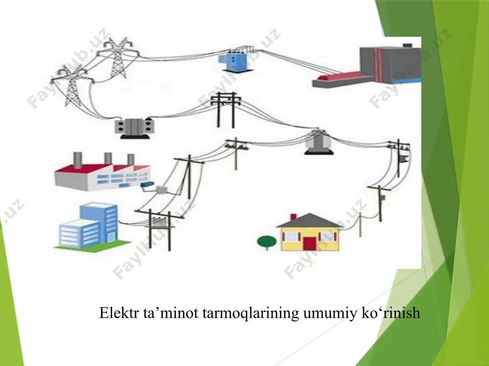 o‘zgarib turganligi bois u hech qachon o‘zgarmas emas. yuklamaning o‘zgarishi elektr linyasidagi isrofni va iste’molchilardagi kuchlanishni o‘zgartiradi. yilning fasllari, mavsumlari va sutkalaridagi kuchlanishning asta-sekinlik bilan o‘zgarishi, kuchlanishning og‘ishi deyiladi. u qiska muddatli kuchlanish o‘zgarishlaridan (qisqa tutashtirilgan rotorli asinxron elektr dvigatelining ishga tushish vaqtidagi) farq qiladi. kuchlanishning og‘ishi – ma’lum bir nuqtadagi kuchlanishning xuddi shunday ish rejimi va tarmoqning nominal kuchlanishdan algebraik farqidir. kuchlanishning og‘ishi, tarmoqdagi nominal kuchlanishga nisbatan volt yoki foizda ifodlanadi. 5.38 - rasmda o‘zgarmas kesimli, yuklamasi taqsimlangan elektr tarmog‘i keltirilgan. liniya bo‘ylab kuchlanish taxminan bir xilda (egri chiziqning kvadrati bo‘yicha) o‘zgarib boradi. liniyaning boshi - a nuqtada nominalda bir oz kattaroq, liniyaning oxiri - v nuqtada esa undan past. liniyaning boshidagi kuchlanishning og‘ishi voltlarda quyidagicha ifodalanadi: liniyaning oxirida: kuchlanishning og‘ishi elektr energiyasi iste’molchilari ishiga salbiy ta’sir ko‘rsatadi. ushbu salbiy holatga qishloq va suv xo‘jaligida, ko‘pincha yoritish (ayniqsa cho‘g‘lanma lampali) qurilmalari moyil bo‘ladi. cho‘g‘lanma lampalarning kattaligini tavsiflovchi kattaliklarga: quvvat …
