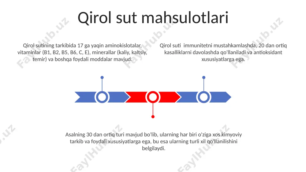 qirol sut - Page 3
