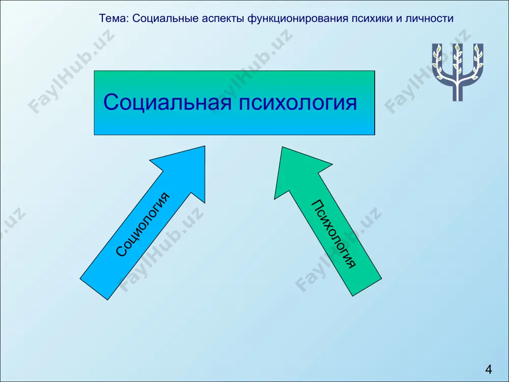 тема: социальные аспекты функционирования психики и личности * тема: социальные аспекты функционирования психики и личности * особенности невербальной коммуникации ситуативность (происходит «здесь и сейчас»); синтетичность (трудно разложить на отдельные единицы); непроизвольность, спонтанность (трудно скрыть). коммуникация – обмен информацией между людьми тема: социальные аспекты функционирования психики и личности * тема: социальные аспекты функционирования психики и личности * функции невербальной коммуникации дополнение вербальных сообщений - делают речь более выразительной, проясняют ее содержание; опровержение вербальных сообщений; замещение вербальных сообщений; регулирование разговора - поворот головы в сторону того, кто должен выступать коммуникация – обмен информацией между людьми тема: социальные аспекты функционирования психики и личности * тема: социальные аспекты функционирования психики и личности * коммуникация – это значительно больше, чем те слова, которые мы говорим язык тела: позы, жесты и контакт глазами 55% невербальное тон голоса 38% слова 7% вербальное тема: социальные аспекты функционирования психики и личности * тема: социальные аспекты функционирования психики и личности …