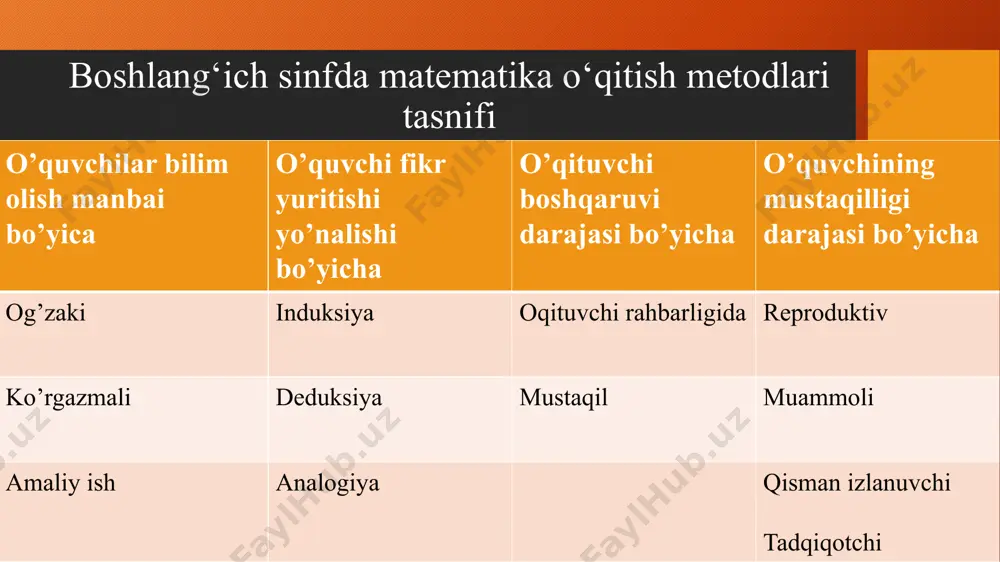 boshlang‘ich sinflarda matematika o‘qitish metodlari - Page 5