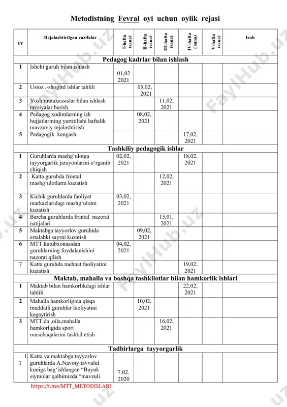 hun oylik rejasi t/r rejalashtirilgan vazifalar i-hafta (sana) ii-hafta (sana) iii-hafta (sana) iv-hafta ( sana) v-hafta (sana) izoh pedagog kadrlar bilan ishlash 1 ustoz-shogird hamkorligidagi ishlar va tahlil natijalari 03.05 2021 2 pedagog xodimlar bilan maktabgacha ta’limga doir qaror va buyruqlar ijrosi bo‘yicha suhbat 06.05. 2021 3 yosh tarbiyachilarga maslahatlar 14.05. 2021 4 tarbiyachilarning hamkorlikdagi ishlar tahlili (jismoniy tarbiya yo‘riqchisi, musiqa raxbari, psixolog, defektolog), 19.05. 2021 5 ishchi guruh bilan ishlash 07.05. 2021 26.05. 2021 tashkiliy pedagogik ishlar 1 katta guruhlarda faoliyat markazlarining dastur asosida jihozlanishi 04.05. 2021 2 o‘rta guruhda ertalabki sayrni kuzatish 20.05. 2021 3 metod xonani jihozlash, mtt kutubxonasidagi kitoblardan tarbiyachilarning foydalanish ahvoli 17.05. 2021 4 jismoniy tarbiya raxbari bilan tarbiyachilar hamkorligidagi ishlar 10.05. 2021 5 maktabga tayyorlov guruhlarida rivojlanish xaritalari asosida yakuniy nazorat natijalari 21.05. 2021 6 kichik guruhlarda kunning ikkinchi yarmini kuzatish 05.05. 2021 7 katta guruhlarda san’at markazidgi faoliyatni kuzatish 27.05. 2020 8 o‘rta …