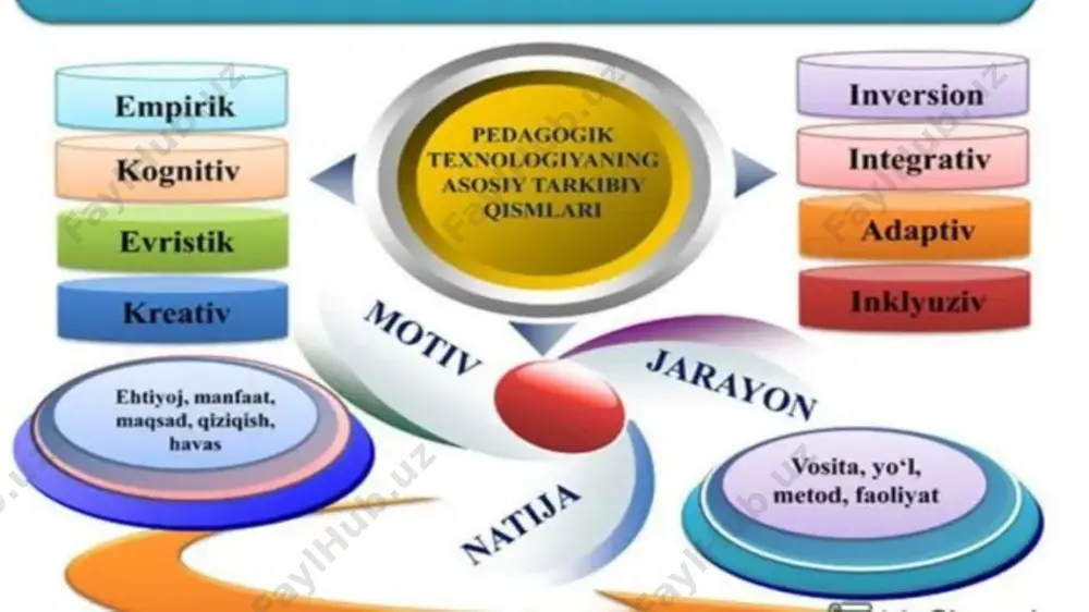 pedagogik texnologiyalarning metodlari - Page 4