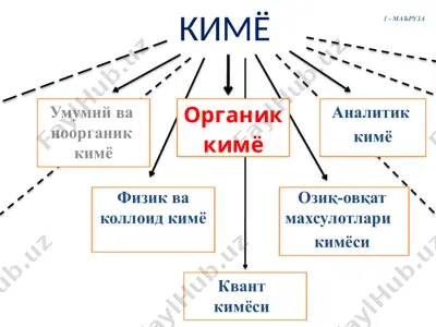 organik_kimyoning_zamonaviy_muammolari_va_innovation_rivojlanishi — PPTX