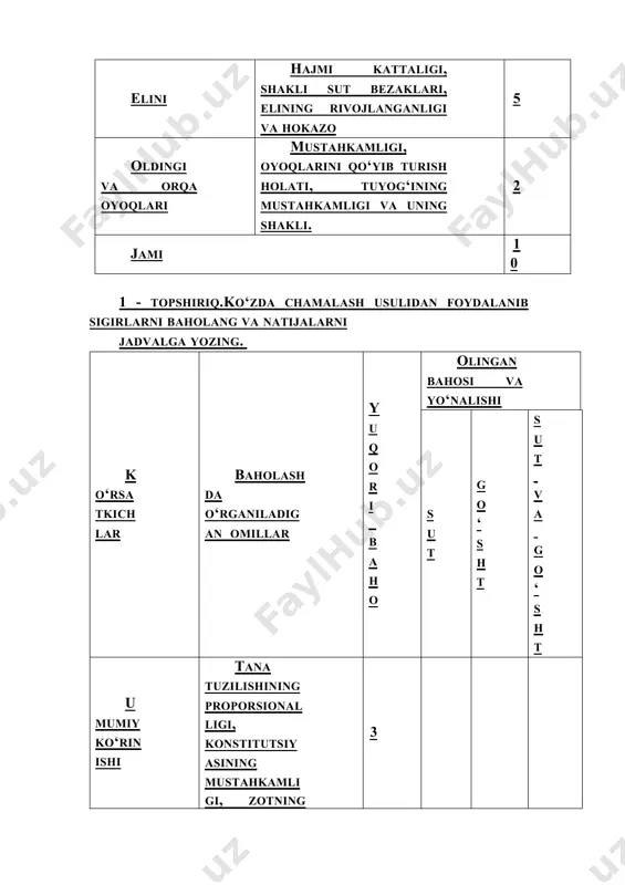 on va keng, elka va ko‘krak qismiga tekis ulangan. oyoqlari kalta mustahkam, keng qo‘yilgan. yelinni baholashda uning shakliga, tuzilishiga, katta va kichikligiga, so‘rg‘ichlarining joylashishi va rivojlanganligiga hamda sutdor venalarining yaqqol ko‘rinib turishiga e’tibor beriladi. sigirlarda quyidagi elin shakllari mavjud: vannasimon, kosasimon, yumolaqlashgan hamda echkisimon . vannasimon va kosasimon elinlar katta hajmli bo‘lib, sersut sigirlarga xos bo‘ladi va ular eng maqbul shakllar hisoblanadi. so‘rg‘ichlari silindrik shaklida, uzunligi esa 6 - 8 santimetr bo‘lgan elin normadagi hisoblanadi. yuqoridagi ko‘rsatkichlarga ega bo‘lmagan shakldagi yelin so‘rg‘ichlari mashinada sog‘ishga yaroqsiz bo‘ladi. 2- jadval. buqalarni ekstereri va konstitusiyasiga qarab baholash. umumiy rivojlanishi va ko‘rinishi baholashda foydalaniladigan ko‘rsatkichlar. ball umumiy ko‘rinishi va rivojlanishi tana tuzilishining mutanosibligi, konstitusiyasining pishiqligi, zot xususiyatlarining ifodalanganligi, erkaklik tipining ifodalanganligi,muskullari, suyaklari. 4 muchalari boshi, bo‘yni, ko‘kragi, yag‘rini orqasi, beli, tanasining keyingi qismi va orqa qismi. 4 oldingi va orqa oyoqlari oldingi va orqa oyoqlarining baquvvatliligi va qo‘yilishi, tuyoqlarining baquvvatligi va shakli. 2 jami …