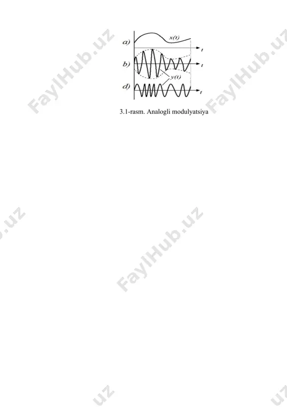 code modulation - pcm) - analogli signal namunaviy nuqtalarida raqamli amplituda kodlari boʻlgan impulslar qatorida analog signal kodlangan modulyatsiya usuli tushuniladi. buning uchun dastlabki signal ikkita koordinatada diskretlanadi (kvantlanadi): absissa oʻqi boʻylab – vaqt boʻyicha diskretlanadi; ordinata oʻqi boʻylab – daraja boʻyicha diskretlanadi. iamda boʻlgani kabi vaqtni diskretlash kotelnikov teoremasiga muvofiq amalga oshiriladi. ikm dastlab kotelnikov teoremasiga muvofiq, 300 hz dan 3400 hz gacha boʻlgan tarmoq kengligidagi cheklangan telefon kanallari orqali telefon ma’lumotlarini (ovozli) uzatish uchun ishlab chiqilganligi sababli, namuna olish chastotasi 6800 hz dan katta boʻlishini talab etar edi. standart 8000 hz diskretlash chastotasi tavsiya qilinadi. shunday qilib, analog signalning amplitudasi sekundiga 8000 marta, ya’ni har 125 miksda oʻlchanadi. bundan tashqari, analogli signalni (ovozli) yuqori sifatli qayta tiklash uchun 256 ta diskertizasiya darajasi yetarli ekanligi aniqlandi (6.1, a-rasm), bu har doim signalning amplituda qiymatini (daraja raqami) 8 razryadli raqamli kod yordamida uzatishga imkon beradi (8 bit), 6.1, d-rasmda koʻrsatilgandek. …