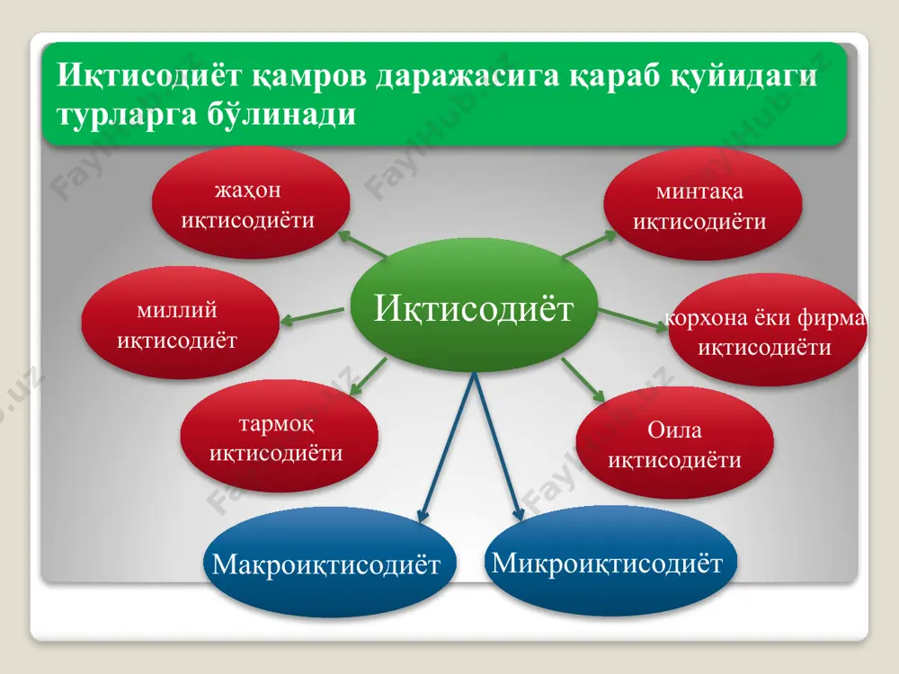 казоларнинг якка эҳтиёжлари таркиби ўзаро фарқ қилади. ҳаттоки, бир жинсдаги, ўзаро тенг ва бошқа белгилари бўйича ўхшаш инсонларнинг якка эҳтиёжлари баъзи бир жиҳатдан фарқ қилиши мумкин. гуруҳий эҳтиёж – бу маълум гуруҳ ёки жамоаларга бирлашган кишиларнинг биргаликдаги эҳтиёжи. бир оиланинг эҳтиёжи бошқа биридан, бир меҳнат жамоасининг эҳтиёжлари бошқасидан ўз таркиби ва даражаси жиҳатидан фарқ қилади. ҳудудий эҳтиёж – бу муайян ҳудудларда истиқомат қилувчи кишиларнинг биргаликдаги эҳтиёжи. инсон муайян ҳудудда истиқомат қилганлиги сабабли, унинг баъзи бир эҳтиёжлари мазкур ҳудудда истиқомат қилувчи барча инсонларнинг умумий эҳтиёжлари сифатида намоён бўлади. масалан, ҳар бир маҳалла ўзининг гузари, унда жойлашган савдо ва маиший хизмат кўрсатиш шохобчалари, болалар боғчаси, дам олиш жойлари, истироҳат боғлари ва бошқа иншоотларга эҳтиёж сезади. умумжамият эҳтиёжлари – бу жамият миқёсидаги барча кишилар учун умумий бўлган эҳтиёж. ҳар бир мамлакатнинг фуқаролари ҳам барча учун умумий бўлган неъматларга эҳтиёж сезадилар. масалан, мамлакат чегарасининг дахлсизлиги, унинг мудофаа қобилиятининг мустаҳкамлиги, юрт фаровонлиги, ижтимоий-маданий тадбирлар, ҳуқуқ-тартибот …