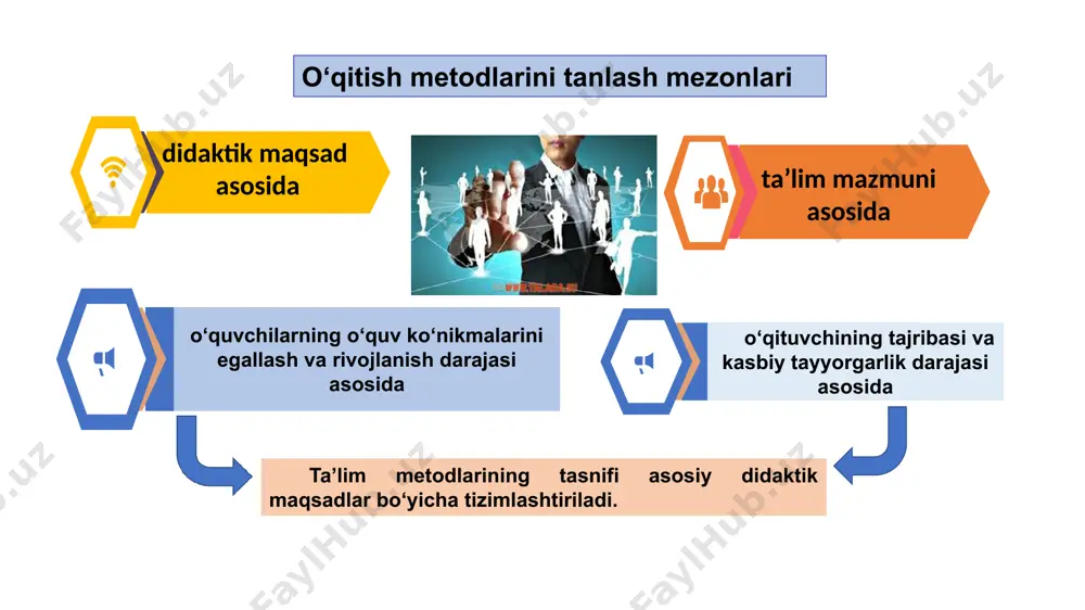 tsion texnologiyalar asosida tashkil etish pedagogik texnologiya ga pedagogik, psixologik, didaktik, tashkiliy, iqtisodiy, ijtimoiy, ekologik nuqtai nazarlardan yondashish orqali o‘quv motivlar rivojlantiriladi aniq 1.nimaga erishmoqchiman? mud-datli 1.muddatni belgilab olish o‘lchab bo‘ladi-gan 1.oldingizga o‘lchab bo‘ladigan maqsad qo‘yish erishib bo‘ladi-gan 1.qobiliyatingizni sinovdan o‘tkazish mos, tegishli 1.harakat qilib ko‘rishga arzirli maqsad bo‘lib tuyulyaptimi? 2.nega aynan shu maqsadga yetishmoqchiman? 3.bu jarayonning ishtirokchilari kimlar? 4.u qayerda joylashgan? 5.qanday resurs va cheklovlar mavjud? 2.o‘rnatilgan sanadan og‘ishmaslik 2.qanaqa? 3.nechta? 4.maqsadga erishganimni qanday bilaman? 2.iloji bor ishni tanlash 3.oldin ahamiyat berilmagan imkoniyat va resurslarni aniqlab olish 4.bu maqsadni qanday amalga oshirish mumkin? 5.boshqa cheklovlar yo‘qmi? (moliyaviy) 2.shu narsa hozir sizga kerakmi? 3.bu siznining boshqa ehtiyojlaringiz bilan mosmi? 4.shu maqsadga yetishishga mos insonmisiz? 5.muhit bilan mos keladimi? 2.kundalik vazifalarning uzoq muddatli vazifalardan ustuvor bo‘lib qolishining oldini olish 3.olti oy davomida nima qila olaman? 4.olti kun ichidachi? 5.bugunchi? rahbar boshqaruvining istiqbol rejasi…. 1 mavjud ehtiyoj va muammolar tahlili muhim muammolarni …