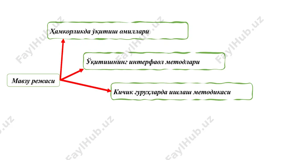 китобни севганлари учун хуш кўрар эканлар шарқ мутаффакирлар илмий меросида-ҳамкорликда ўқитишнинг ўзига хос талқини шарқ алломалари ва мутафаккирлари ёш авлодни тарбиялаш, касбга йўналтириш бўйича тенги йўқ фикр, ғояларни илгари сурганлар ва қимматли таълимотлар яратганлар “тарбия ҳаётнинг энг муҳим тиргаги, таянчи бўлиб ҳисобланиши лозим. ҳар бир ёшни шундай тарбиялаш лозимки, у аввало яхши ўқишни, кейин эса ёзишни ўрганиш билан энг юксак поғонага кўтарилсин”, — дейилган зардуштийлик динининг муқаддас китоби “авесто”да ҳам таълим-тарбия масалаларига катта аҳамият берилган “авесто”да инсон ўз меҳнати туфайли барча ёмонликлардан, ёвузликлардан қутулиш мумкин, деган улуғ ғоя ётади. унда ахлоқийликнинг асоси — саҳоватлилик, деб кўрсатилган. аҳлоқ — яхши фикр, сўз ва ҳаракат бирлигидан иборат, дейилган шарқ уйғониш даврида- илм фан “ҳар кимки илм хикматни ўрганаман деса” уни ёшлигидан бошласин соғ – саломатлиги яхши бўлсин яхши аҳлоқ ва одоби бўлсин сўзининг уддасидан чиқсин ёмон ишлардан сақланган бўлсин барча қонун – қоидаларни билсин билимдон ва нотиқ бўлсин илмли ва доно кишиларни …
