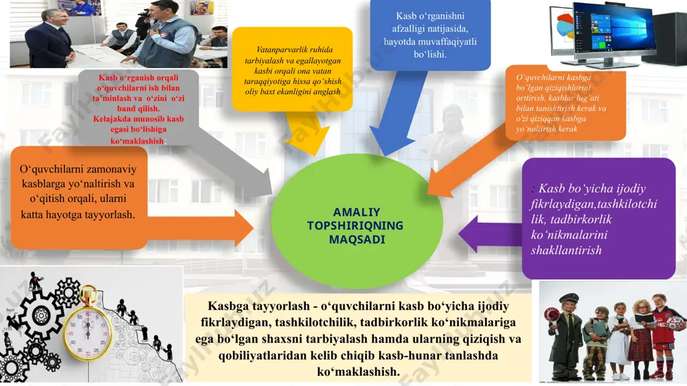 aqdim etadilar. oxir oqibat, bularning barchasi o’quvchilarga o'zlarining moyilliklariga eng mos keladigan va mehnat bozorida talabga ega bo'lgan kasbni topishga yordam beradi maktablarda potentsial ish beruvchilar bilan uchrashuvlar o'tkazish. mahalliy sharoitdan kelib chiqib, mavjud korxona va mahalliy tadbirkorlar bilan ish bilan ta’minlash chora-tadbirlarini ishlab chiqish. 8 kasb tanlash – har bir inson hayotidagi eng muhim tanlovlardan biri. kasb, nafaqat daromad topish manbayi, balki umrning asosiy qismi sarflanadigan faoliyat hamdir. o‘quvchilarni kasbga yo‘naltirib o‘qitishda eng avvalo o‘zlarining qiziqishlari,layoqati va temperamentini inobatga olgan holda yo‘naltirish samaradorlikni oshishiga xizmat qiladi. umumiy o‘rta ta’lim muassasalar o‘quvchilarini ikkita xorijiy til va bitta kasb hunarga o‘rgatish amaliyotini joriy etilishi, zamonaviy kasblarni egallashda zamin yaratadi xulosa. 2.maktab hududidagi bo‘sh turgan yerlarda davlat aktivlari boshqarish agentligining ro‘yxatidan o‘tkazgan holda yengil kansturuksiyali qurilish materyallardan ishlab chiqarish va maishiy xizmat ko`rsatish shahobchalarini tashkil qilish. 3. 5-11 sinf tarkibidan maktablarda volontyor yigit va qizlar jamoasini tashkil etish. volontyorlar jamoasi kasb ustalari …