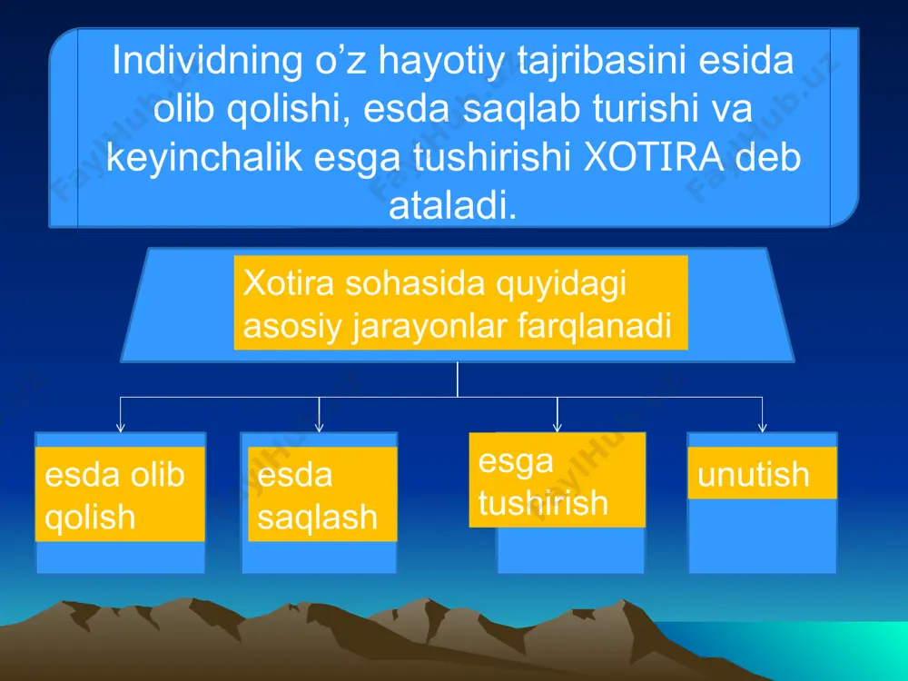 l o'ynaydi. ba'zan eydetik deb xotira turiga ega odamlar ham uchrab turadi so'z-mantiqiy xotira so'z va jumlalar mazmuni bizning fikrlarimiz tashkil qiladi. so'z-mantiq xotirada ikkinchi signallar tizimi asosiy rol o'ynaydi. bu xotira turi insongagina xos xotira turidir. xotiraning bu turi ijtimoiy tajribani o'rganishda, uni keyingi avlodga uzatishda - bilimlarni o'zlashtirishda, tarbiya jarayonida hal qiluvchi o'ringa ega. ixtiyorsiz xotira foliyat maqsqdiga kora xotiraning ixtiyoriy va ixtiyorsiz turlari farqlanadi. muayyan maqsadsiz biron bir narsani esda olib qolish va eslash, ixtiyorsiz esda olib qolish, ixtiyorsiz ravishda qayta esga tushirish ixtiyorsiz xotira deyiladi. ixtiyoriy xotira biz o'z oldimizga biron maqsad qo'yib esda olib qolganimizda ixtiyoriy xotira haqida gap boradi. ixtiyoriy ravishda esda olib qolish va esga tushurish jarayonlarida maxsus mnemik ("mneme" lotincha so'z bo'lib xotira degan ma'noni anglatadi) harakatlar tarzida amalga oshiriladi xotira qisqa muddatli uzoq muddatli operativ qayta esga tushurish xotirlash tanish unutish butunlay vaqtinchalik qisman xotiraga oid atamalar mnema mnemometr mnemonika amneziya …