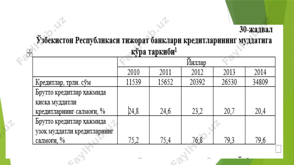 rga beriladigan kreditlarning maksimal miqdori. g. kredit oluvchi sub'ektning kredit to'loviga layoqatli bo'lishi. d. kredit bilan bog'liq bo'lgan hujjatlarni (kredit shartnomasi, bosh bitim va boshqalar) yuridik jihatdan to'g'ri rasmiylashtirish va ushbu jarayonni nazorat qilish. hozirgi kunda taraqqiy etgan mamlakatlarda suzuvchi stavkadagi sinditsiyali kreditlardan keng ko'lamda foydalanilmoqda. buning sababi shundaki, mazkur mamlakatlar tijorat banklarining depozitlari tarkibida suzuvchi stavkalarda jalb qilingan depozitlarning salmog'i oshib bormoqda. bu esa, suzuvchi stavkalardagi sinditsiyali kreditlar hajmining oshirish zaruriyatini yuzaga keltiradi. buning sababi shundaki, suzuvchi stavkalarda jalb qilingan depozitlar hisobidan qat'iy belgilangan stavkalardagi sinditsiyali kreditlarni berish tijorat banklari faoliyatida kredit riskini chuqurlashish xavfini yuzaga keltiradi. sinditsiyali kreditlar bo'yicha marja miqdori 0,5 foizdan 2,5 foizgacha bo'lgan darajani tashkil etadi. ipoteka krediti deganda qo'zg'almas mulkni garovga olish yo'li bilan beriladigan kreditlarga aytiladi. ipoteka kreditlari berish amaliyoti quyidagi ikki yo'nalishga ega: 1. xo'jalik yurituvchi sub'ektlarga va aholiga ipoteka kreditlari berish; 2. ipoteka kreditlarini ikkilamchi bozorda sotish. o'zbekiston respublikasida ipoteka kreditlari …