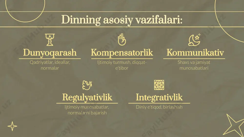 diniy fanatizm va dindorlik - Page 5