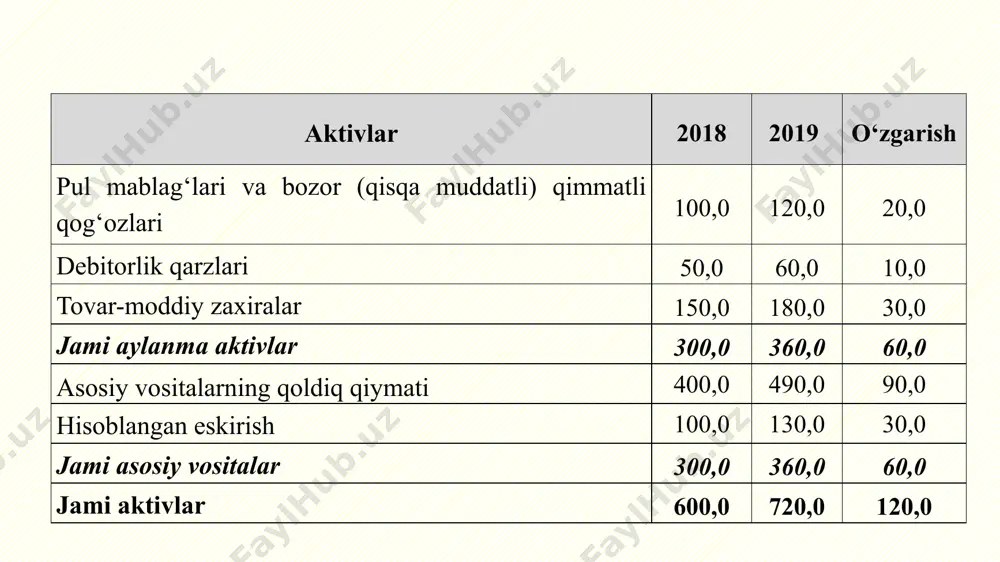 moliyaviy hisobot - mazmuni, funksiyalari va turlari - Page 5