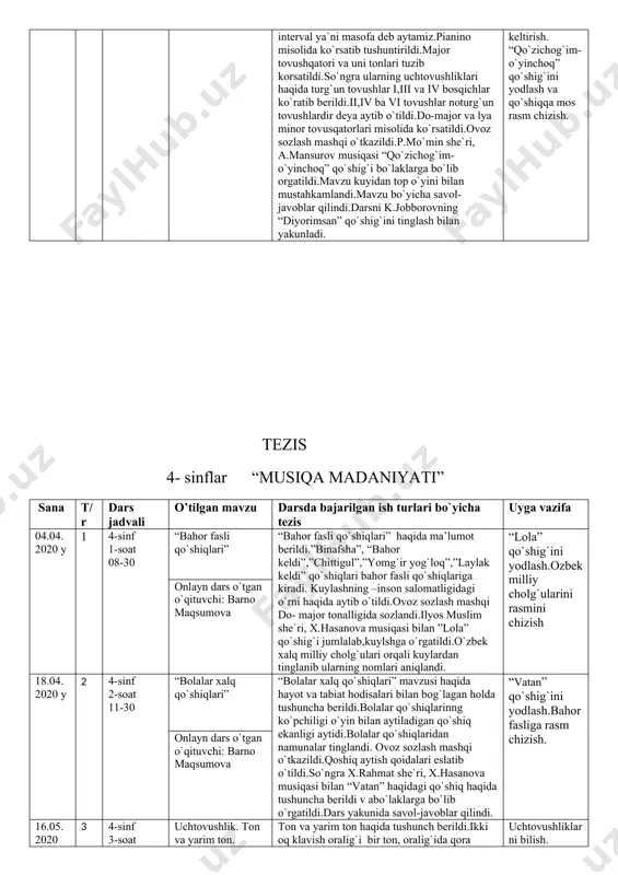 a tezis uyga vazifa 04.04. 2020 y 1 3-sinf 1-soat 08-30 “bahor fasli qo`shiqlari” “bahor fasli qo`shiqlari” haqida ma’lumot berildi.”binafsha”, “bahor keldi”,”chittigul”,”yomg`ir yog`loq”,”laylak keldi” qo`shiqlari bahor fasli qo`shiqlariga kiradi. kuylashning –inson salomatligidagi o`rni haqida aytib o`tildi.ovoz sozlash mashqi do- major tonalligida sozlandi.ilyos muslim she`ri, x.hasanova musiqasi bilan ”lola” qo`shig`i jumlalab,kuylshga o`rgatildi.o`zbek xalq milliy cholg`ulari orqali kuylardan tinglanib ularning nomlari aniqlandi. “lola” qo`shig`ini yodlash.ozbek milliy cholg`ularini rasmini chizish onlayn dars o`tgan o`qituvchi: barno maqsumova 11.04. 2020 y 2 3-sinf 3-soat 12-00 “band va naqarot" mavzu haqida o`quvchilarga tushuncha berildi. ekranda ko`rsatib berildi.eng oddiy qo`shiqlar bahd va naqarotli qo`shiqlardir.qo`shiq hosil qiqlish uchun albatta she`r va kuy kerak bo`ladi. qo`shiq bilan ashula orasidagi farq haqida aytib o`tildi.she`r va kuy uyg`unligi qo`shiqni hosil qiladi. mavzu yuzasidan “oppoq qandim”, svetofor”, “diyor madhi” qo`shiqlari kuylab mavzuga izoh beridi. band va naqarot ni o`qish.yoqtirgan biron bir qo`shiqni musiqiy sha kllarini aniqlash onlayn dars o`tgan o`qituvchi: gulchehra hohimova …