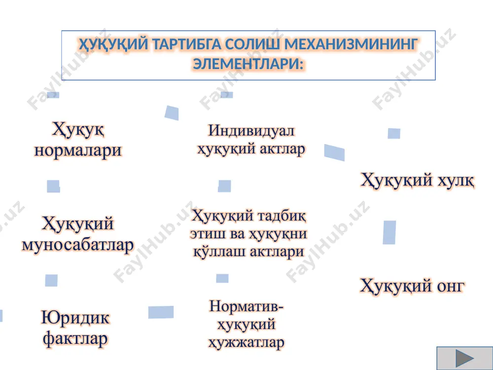 иш, таҳлил қилиш асосида аниқландики, ҳозирги кунга қадар республика олий таълим муассасаларига ўқишга киришда 60 дан ортиқ президент ва ҳукумат ҳужжатлари билан абитуриентларга 44 та имтиёз жорий этилган. мазкур имтиёзлар ўз мазмун-моҳияти ва хусусиятидан келиб чиқиб, қуйидагича фарқланади: имтиҳонсиз, қўшимча давлат гранти асосида ўқишга кириш учун асос бўлувчи (15 та); имтиҳонсиз, контракт асосида ўқишга кириш учун асос бўлувчи (4 та); фақат битта фан имтиҳонидан озод этишга асос бўлувчи (5 та); тўпланган балга балл қўшиб берувчи (2 та); қўшимча квота доирасида имтиҳонда иштирок этишга асос бўлувчи имтиёзлар (13 та); 2022-2023 ўқув йилидан бошлаб кучга кирадиган имтиёзлар (5 та)дан иборат ўзбекистон республикаси конституциясининг 18-моддаси «ўзбекистон республикасида барча фуқаролар бир хил ҳуқуқ ва эркинликларга эга бўлиб, жинси, ирқи, миллати, тили, дини, ижтимоий келиб чиқиши, эътиқоди, шахси ва ижтимоий мавқеидан қатъи назар, қонун олдида тенглиги, имтиёзлар фақат қонун билан белгиланиб қўйилиши ҳамда ижтимоий адолат принципларига мос бўлиши» белгиланган. ўзбекистон республикаси конституциясининг 19-моддаси «ўзбекистон республикасида …