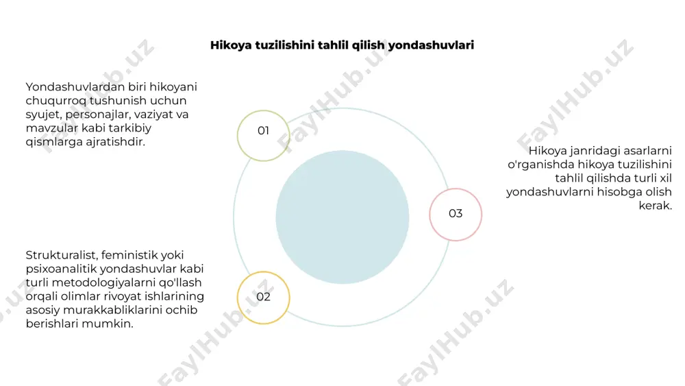 hikoya janrdagi asarlarni oʻrganish metodikasi - Page 5