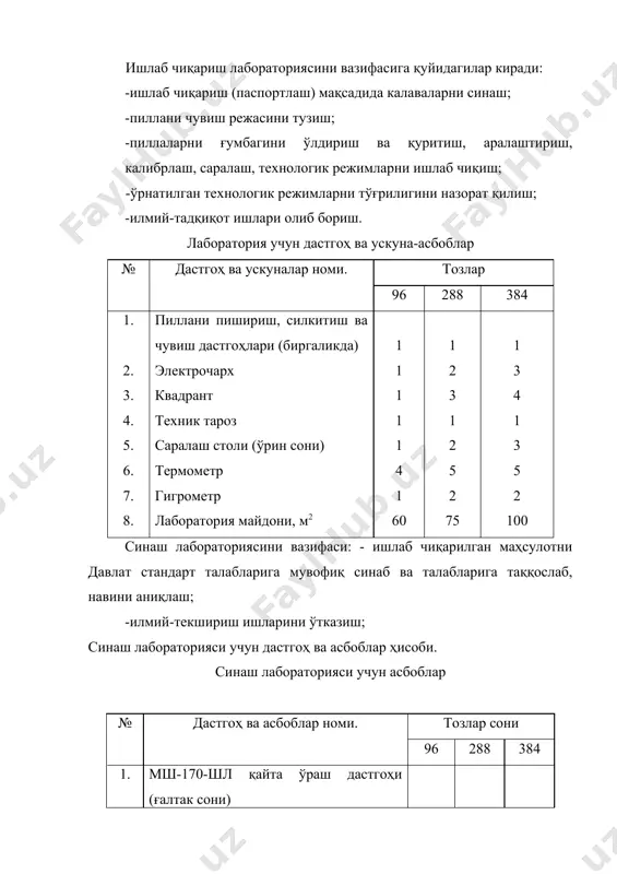 ҳсулотни давлат стандарт талабларига мувофиқ синаб ва талабларига таққослаб, навини аниқлаш; -илмий-текшириш ишларини ўтказиш; синаш лабораторияси учун дастгоҳ ва асбоблар ҳисоби. синаш лабораторияси учун асбоблар № дастгоҳ ва асбоблар номи. тозлар сони 96 288 384 1. 2. 3. 4. 5. 6. 7. 8. 9. 10. 11. 12. 13. мш-170-шл қайта ўраш дастгоҳи (ғалтак сони) электрочарх квадрант сериплан машинаси динамометр дюплан электрон тароз техник тароз паллали тароз кондицион аппарат термометр психрометр лаборатория майдони 20 1 2 1 2 1 1 1 1 1 4 2 80 40 2 3 1 2 1 1 1 2 1 4 2 10 60 3 4 2 3 1 2 1 2 2 6 2 140 1. ипакни калавадан қайта ўраб, ўралиш қобилиятини аниқлаш учун м-170-шл урчуқсиз икки томонли 40 ғалтак жойлашадиган дастгоҳ ўрнатилади. агарда корхона бир сменада 400 кг хом ипак ишлаб чиқариш қувватига эга бўлса, унда тойни ҳар смена синаш талаб этилади ёки …