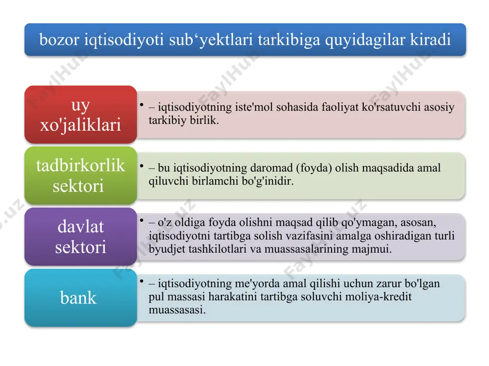 lib ishlab chiqarish zarur» degan muammoga quyidagicha javob beriladi: birinchidan yuqori foyda beradigan tovarlar va xizmatlar barcha to'lovga layoqatli iste'molchilar talabiga etarli hajmda ishlab chiqariladi; ikkichidan tovar va xizmatlar to'lov layoqatiga ega, yuqori foyda olish imkonini beradigan xaridorlar uchun ishlab chiqariladi; uchinchidan yuqori foyda olishni ta'minlaydigan, resurslarni tejash imkonini beradigan texnika va texnologiya yordamida ishlab chiqariladi. bozor iqtisodiyotining afzalliklari 11 3. bozor iqtisodiyotining afzalliklari va ziddiyatlari 1 resurslarni taqsimlashning samaradorligi. 2 iqtisodiy faoliyat va tanlov erkinligi. 3 iqtisodiy sub‘yektlar tinimsiz harakat va izlanishlarining ta'minlanishi. 12 bozor iqtisodiyotning ijobiy jihatlarini quyidagilar kiradi 1 uning ishlab chiqarishning o'zgaruvchan sharoitlariga moslashuvi va ko'nikishining yuqori darajasi; 2 fan va texnika yutuqlaridan foydalanish, ularni ishlab chiqarishga joriy etishning jadal sur'ati; 3 turli-tuman ehtiyojlarni qondirish, mahsulot sifatini oshirish qobiliyati; 4 buzilgan muvozanatni nisbatan tezlik bilan qayta tiklash; 5 cheklangan axborot – turli resurslarning narx darajasi va ularning sarflanish darajasiga yo'nalgan holda bozor iqtisodiyotining muvaffaqiyatli amal qila …
