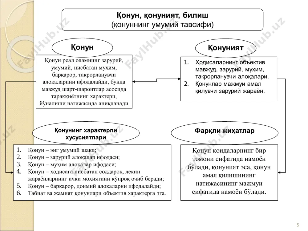 нг айрим томонлари ривожланишининг фаоллик даражасини тавсифлайди. 14 меъёр бу миқдор ва си- фатнинг шундай бир бирлигики, бунда муайян сифат фақат муайян миқдор билан боғлиқ. сифатхосса миқдор сифат нарсаларга хос ва уларнинг борлиғи билан айний бўлган ҳамда уларни муайян алоқалар тизимидаги бошқа нарсалардан фарқлаш имконини берадиган ўзига хос хусусиятни акс эттиради. предметнинг жиҳати бўлиб, унинг бошқа предметлардан фарқи ёки улар билан ўхшашлигини белги- лайди ва улар билан ўзаро алоқада намоён бўлади. предмет муайян хоссасининг на- моён бўлиши, ин- тенсивлиги дара- жаси. у сифат жиҳатидан ўх- шаш хоссалар ёки бутуннинг қисмларини тақ- қослаш йўли би- лан аниқланади 15 сакраш – бу бир сифатнинг бошқа сифатга айланиш вақти, шакли, усули, миқдор ўзгаришларининг узлуксизлиги, босқичма-босқичлигидаги узилиш. сакрашлар: ўзгаришнинг давом- лилигига кўра (жадал, суст); ўзгаришнинг йўнали- шига кўра (прогрессив, регрессив, йўналишсиз) фарқ қилади. ўзгариш шаклига кўра (бир карра, кўп карра); ўзгаришнинг чуқурлик даражасига кўра (қисман, тўлиқ); 16 инкорни инкор қонуни: янгилик доимо эскиликни инкор …