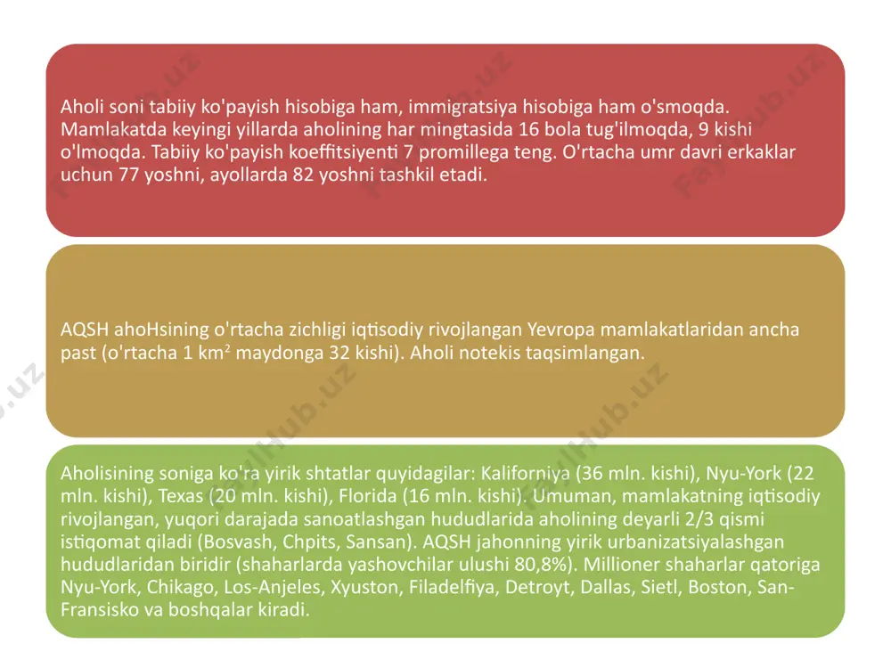 susiyatlari – transportning barcha turlarini rivojlanganligi, yuk va yo’lovchi tashish hajmining kattaligi, yuklarning uzoq masofaga tashilishi, avtotranspotning alohida mavqega ega ekanligi. masalan: 90-yillarda mamlakatda avtomobillar avtoparklarda 200 mln ga etdi. aqsh dehqonchiligida asosiy donli ekinlar 1- navbatda bug’doy ekiladi. bug’doy jami ekin maydonining 2/3 qismiga ekiladi. bundan tashqari makkajo’xori, oqjo’xori, soya, qand lavlagi, shakar qamish, sabzavot va mevalar muhim o’rin tutadi. aqsh chorvachiligidagi etakchi yo’nalishlar: sut-go’sht uchun qoramol, cho’chqachilik, parrandachilik (broyler) keng tarqalgan. 1994-yil aqsh da 101 mln qoramol (3-o’rin), 54 mln cho’chqa, 10,4 mln qo’y bor edi. aqsh qishloq xo’jaligida yiliga 300 mln t. dan ortiq boshoqli va dukkakli don (1986-yil 31,7 mln t) etishtiriladi. shu jumladan 1986 –yil 56,8 mln t. bug’doy ( 3,7 mln t. paxta tolasi yetishtirilgan. aqsh da transport tarmoqlarining asosini kenglik va meridional yo’nalishdagi transkontinental magistrallar tashkil etadi. temir yo’llarining umumiy uzunligi 245 000 km, avtoyo’llar esa 5 mln km. aqshda tashiladigan jami yukning …
