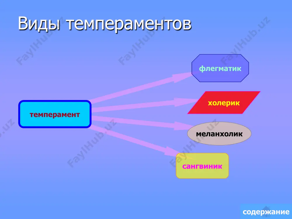 пассивный отдых активному. 10. вам нравится, когда одновременно происходит много интересного. 11. вы стараетесь избегать встреч с людьми. 12. вам больше нравится, когда герои романа действуют, а не говорят. 13. иногда вам хочется расслабится. 14. вы согласны с утверждением: «чем больше, тем лучше». 15. вам нравится размышлять над своей жизнью. 16. бывают моменты, когда вы ощущаете в себе взрывную энергию и вам необходимо немедленно действовать. 17. предпочитаете работать в одиночку. 18. вас больше привлекает работа, требующая немедленного действия, а не долгого обдумывания. 19. вы редко рассказываете о себе своим друзьям. 20. вам нравится немножко пошуметь с близкими друзьями или даже знакомыми вам людьми. ключ. если вы ответили «да» на восемь и более четных вопросов и «нет» на восемь и более нечетных, значит, у вас экстравертный характер. обратное распределение положительных и отрицательных ответов свидетельствует об интроспективном отношении к жизни. содержание проявление качеств личности в зависимости от темперамента  роль в общении …