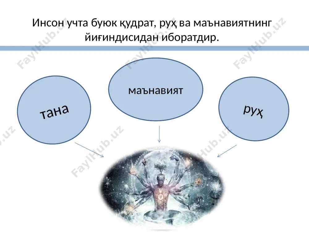 шахс, жамият ва давлат муносабатлари - Page 5