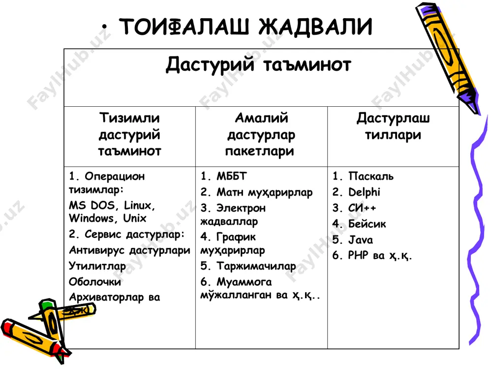 график органайзерлар техникаси - Page 4