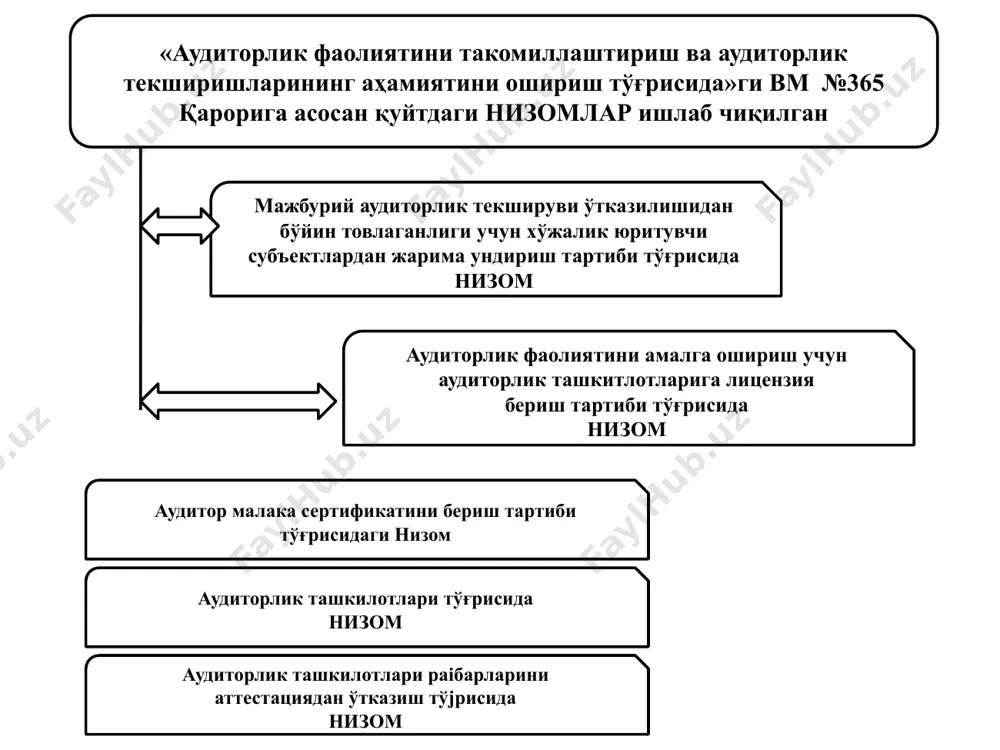 аудит - Page 5