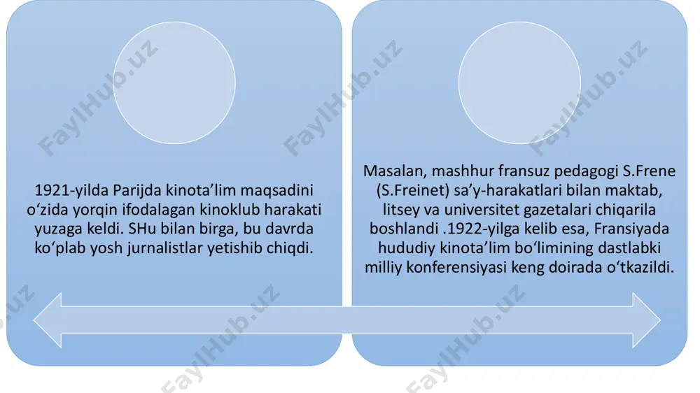 4 foizigacha (tojikistonda – 32 %, o‘zbekistonda – 50 %, qozog‘istonda – 64 %) gazeta o‘qimacliklarini ma’lum qilishgan. gazeta va jurnallarning elektron variantlarini 30 dan 45 yoshgacha bo‘lganlar ko‘proq mutolaa qiladilar ushbu so‘rovnoma davomida tadqiqotchilar yuqorida nomi ko‘rsatilgan uch davlat aholisi internetning katta axborot oqimida o‘ziga kerakli bo‘lgan ma’lumotni topa olishi, turli manbalardan ma’lumotlarni to‘plash, qidiruv so‘rovlarini amalga oshirishi, ushbu ma’lumotlarni to‘g‘ri va ishonchliligini aniqlash va h.k.ni bilishga harakat qilishgan. tadqiqot natijalari shuni ko‘rsatadiki, 53% o‘zbekistonliklar, 36% tojikistonliklar va 44% qozog‘istonliklar katta ma’lumotlar oqimida oson yo‘nalish olib, undan kerakli va foydali ma’lumotlarni topishlariga ishonadilar. • “sizda mediavositalarni yolg‘on ma’lumot berayotgani haqida fikr paydo bo‘ladimi?” degan savolga so‘rov qatnashchilarining javoblari mintaqa mamlakatlari kesimida quyidagicha taqsimlangan: • internet ko‘plab ma’lumotlar va manbalardan foydalanish imkonini beradi. ushbu ulkan axborotlar okeanida kerakli va foydali ma’lumotlarni qidirib topa olish muhim ahamiyat kasb etadi. axborotni topish, qayta ishlash, tahlil qilish imkonini beradigan bilim va ko‘nikmalar ommaviy …
