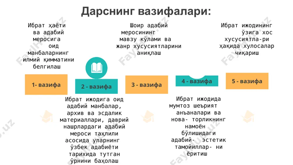 ида туркистон ўлкасининг кўплаб маърифатпарварлари петербург ва москва шаҳарларига саёҳат қилишган. улар саёҳат давомида русия маданияти ҳамда ўқитиш усуллари билан яқиндан танишишга муяссар бўлишган. исҳоқхон тўра ибрат ҳам 1907 йилда россиянинг оренбург шаҳрига боради ва у ердаги маданият, санъат ва техника янгиликлари билан танишади. у ерда ризо фахриддиннинг “шўро” журнали фаолиятини ҳам ўрганади. оренбургда гауфман деган матбаачидан пулини 10 йил мобайнида тўлаш шарти билан литографик машина сотиб олади. исҳоқхон литография анжомларини катта машаққат билан қўқонгача поездда, қўқондан тўрақўрғонга туяларда олиб келади. 1908 йилда ўзи қурдирган ҳаммом ўрнида чопхона ташкил қилади ва уни “матбааи исҳоқия” номи билан ишга туширади. исҳоқхон тўра ибратдан мерос қолган қуйидаги асарлар ўзфаши қўлёзмалар фонди ва алишер навоий номидаги миллий кутубхона фондларида сақланмоқда: 1) ҳуснихат санъати, хаттотлик сир-асрорларини ўргатувчи “санъати ибрат, қалами мирражаб бандий” тошбосма асар; 2) шариат қонунлари ҳақида араб тилидан туркий тилга таржима қилинган “фиҳхи кайдоний назми” тошбосма асар; 3) “илми ибрат” шоирнинг биринчи шеърлар …