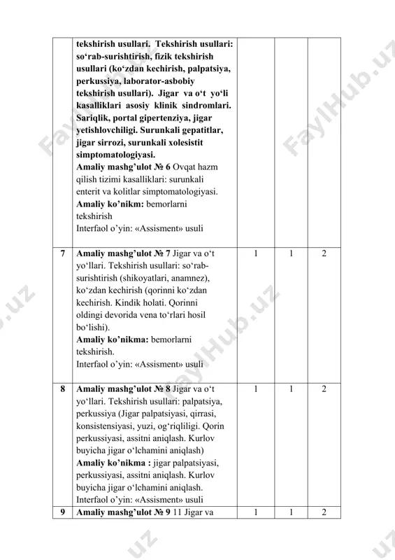 bioximik tekshiruv). asbobiy tekshirish usullari (xolesistografiya, jigarni skanerlash, ultratovush bilan jigar va o’t qopini tekshirish). kompyuter tomografiyasi. amaliy ko’nikma: bemorlarni laborator instrumental tekshirish natijalari interpretatsiyasi. interfaol o’yin: «assisment» usuli. jigar kasalliklarida zamonaviy tashxislash va davolashda zamonaviy tamoyillar amaliy ko’nikma 1. pulsni tekshirish va baxolash 2. arterial qon bosimini o’lchash va baxolash interfaol o’yin: «assisment» usuli 1 1 2 10 amaliy mashg’ulot №10 jigar va o‘t yo‘llari. surunkali gepatitlar, jigar sirrozi semiotikasi. surunkali xolesistitlar semiotikasi. asosiy klinik sindromlar: sariqlik, portal gipertenziya, jigar yetishmovchiligi. amaliy ko’nikma : bemorlarni tekshirish usullarini o‘tkazish. interfaol o’yin: «insident» usuli 1 1 2 11 amaliy mashg’ulot № 11 buyrak kasalliklarida bemorlarni tekshirish usullari. so‘rab-surishtirish, asosiy shikoyatlari. ko‘zdan kechirish, buyrakni paypaslash, tukillatish (pasternaskiy simptomi). amaliy ko’nikma: klinik o‘quv mashg‘ulot: bemorlarni tekshirish interfaol o’yin: «kichik guruxlarda ishlash» usuli 1 1 2 12 ma’ruza №3 buyrak va siydik-ayiruv yo‘llari tizimi. tekshirish usullari. zamonaviy laborator va instrumental tekshirish usullari. siydikni laborator …