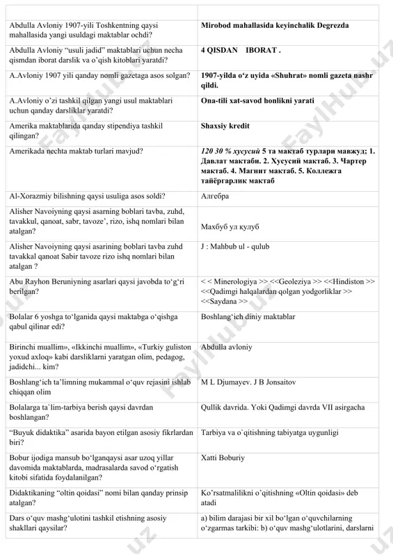 dqiqotchilar nechta deb aniqlaganlar? 46 ta a.jomiyning “haft avrang” asari nechta dostondan iborat? 7-ta dostondan iborat a1isher navoiy qachon va qayerda tug'ilgan? tug’ulgan joy hirot 1441-y 9-fevral a.avloniy ning “turkiy guliston yoxud axloq” asari qanday asar hisoblanadi? axloqiy.tarbiyaviy.talimiy abdulla avloniy bola tarbiyasini nisbiy ravishda necha bo'limga ajratadi? 4-bo’limga ajratadi 1)tarbiyaning zamoni : 2) badan tarbiyasi .3) >.4 ) > > > > > bolalar 6 yoshga to‘lganida qaysi maktabga o‘qishga qabul qilinar edi? boshlang‘ich diniy maktablar birinchi muallim», «ikkinchi muallim», «turkiy guliston yoxud axloq» kabi darsliklarni yaratgan olim, pedagog, jadidchi... kim? abdulla avloniy boshlang‘ich ta’limning mukammal o‘quv rejasini ishlab chiqqan olim m l djumayev. j b jonsaitov bolalarga ta`lim-tarbiya berish qaysi davrdan boshlangan? qullik davrida. yoki qadimgi davrda vii asirgacha “buyuk didaktika” asarida bayon etilgan asosiy fikrlardan biri? tarbiya va o`qitishning tabiyatga uygunligi bobur ijоdigа mаnsub bo‘lgаnqaysi asar uzоq yillаr dаvоmidа mаktаblаrdа, mаdrаsаlаrdа sаvоd o‘rgаtish kitоbi sifаtidа fоydаlаnilgаn? xatti boburiy …
