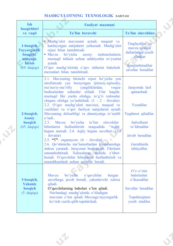 i umumlashtiradi. xulosalarga alohida e’tibor beradi. o’quvchilar bilimlarini faollashtirish va mustahkamlash uchun savollar beradi. jarayonda faol qatnashadi. yozadilar. taqdimot qiladilar. jadvallarni to’ldiradilar javob beradilar. guruhlarda ishlaydilar. 3-bosqich. yakuniy bosqich (5 daqiqa) mavzu bo’yicha o’quvchilar bergan savollarga javob beradi, yakunlovchi xulosa qiladi. o’quvchilarning baholari e’lon qiladi. navbatdagi mashg’ulotda o’tiladigan mavzuni e’lon qiladi. mavzuga tayyorgarlik ko’rish vazifa qilib topshiriladi. o’z–o’zini baholashni o’tkazadilar. savollar beradilar. topshiriqlarni yozib oladilar. mamlakatimizda va yon atrofda ro’y berayotgan ijtimoiy-iqtisodiy, siyosiy, ma’naviy-ma’rifiy sohalardagi yangiliklardan xabardor qilish, ularning jamiyat va inson hayotidagi o’rni nuqtayi nazaridan muhokama qilish, to’g’ri xulosalar chiqarish, mamlakatimizda olib borilayotgan islohatlarga e’tiborni qaratish, mustaqillikni mustahkamlash va mamlakatimiz taraqqiyotida ma’sullikni his qilish va bu jarayonlarda o’quvchilarning ma’naviy salohiyatini rivojlantirish. 2 - ilova aqliy hujum savollari 1. ma’naviyat tushunchasiga ta’rif bering? 3 - ilova kichik guruhlarga savol. asarda keltirilgan eng buyuk jasorat soxiblarining ismlarini ayting 4 - ilova “t” – organayzer “yuksak ma’naviyat – yengilmas kuch asarida nomlari …