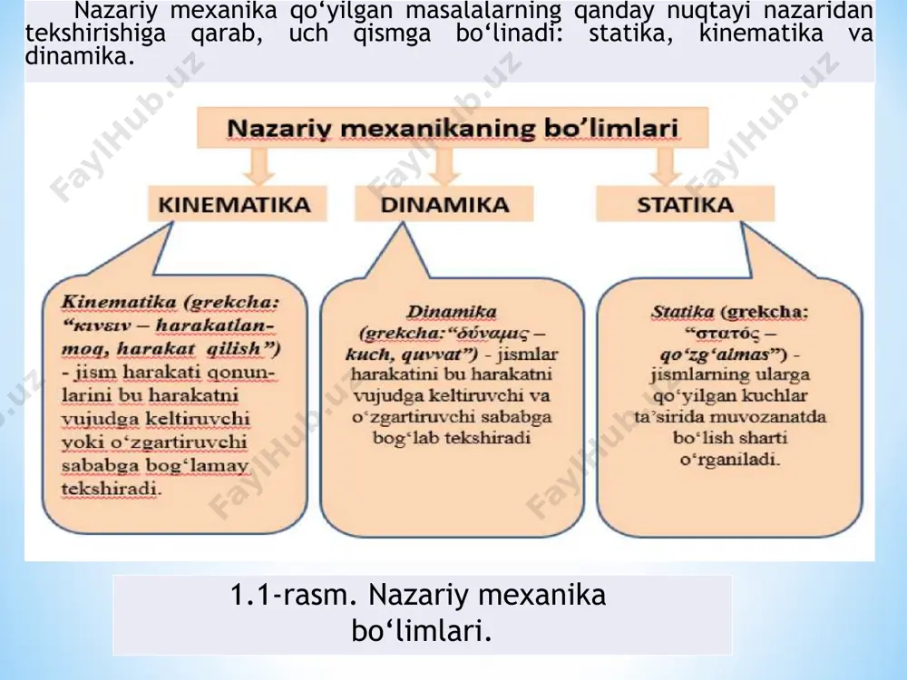 statika. statikaning tushunchalari. kuchlar sistemasi - Page 3