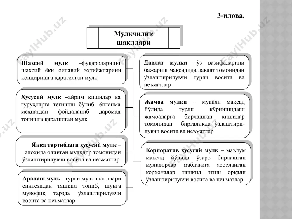 ижтимоий-иқтисодий тизимлар ва мулкчилик муносабатлари - Page 5