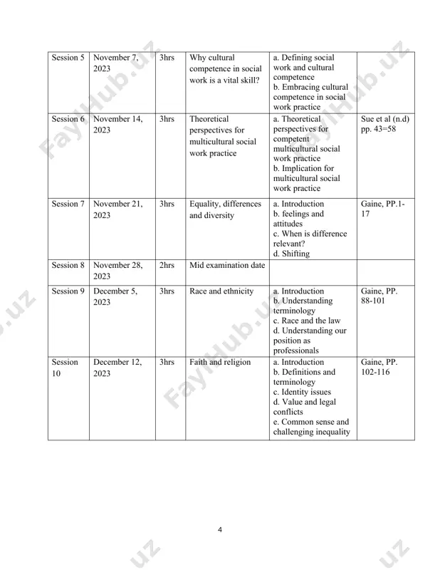 ferences and diversity a. introduction b. feelings and attitudes c. when is difference relevant? d. shifting perspectives about relevance gaine, pp.1-17 session 8 november 28, 2023 2hrs mid examination date session 9 december 5, 2023 3hrs race and ethnicity a. introduction b. understanding terminology c. race and the law d. understanding our position as professionals gaine, pp. 88-101 session 10 december 12, 2023 3hrs faith and religion a. introduction b. definitions and terminology c. identity issues d. value and legal conflicts e. common sense and challenging inequality gaine, pp. 102-116 session 11 december 19, 2023 3hrs diversity and social work practice a. diversity across the globe b. approaches to multiculturalism c. diversity and social work practice d. from working across to working through difference gray et al session 12 december 26, 2023 3hrs cultural diversity and implication for multicultural social work practice a. voices of diversity and marginalization b. the …