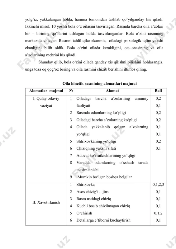 o‘zining orasida hissiy iliqlik yo‘q. rasmda bola otasi bilan birga yashash hohishi borligini yashirincha bildirgan. bola o‘zini oilada yolg‘iz, yakkalangan holda, hamma tomonidan tashlab qo‘yilganday his qiladi. ikkinchi misol, 10 yoshli bola o‘z oilasini tasvirlagan. rasmda barcha oila a’zolari bir – birining qo‘llarini ushlagan holda tasvirlanganlar. bola o‘zini rasmning markazida chizgan. rasmni tahlil qilar ekanmiz, oiladagi psixologik iqlim yaxshi ekanligini bilib oldik. bola o‘zini oilada kerakligini, ota–onasining va oila a’zolarining mehrini his qiladi. shunday qilib, bola o‘zini oilada qanday xis qilishni bilishini hohlasangiz, unga toza oq qog‘oz bering va oila rasmini chizib berishini iltimos qiling. oila kinetik rasmining alomatlari majmui alomatlar majmui № alomat ball i. qulay oilaviy vaziyat 1 2 3 4 5 6 7 8 9 oiladagi barcha a’zolarning umumiy faoliyati rasmda odamlarning ko‘pligi oiladagi barcha a’zolarning ko‘pligi oilada yakkalanib qolgan a’zolarning yo‘qligi shtrixovkaning yo‘qligi chiziqning yaxshi sifati adovat ko‘rsatkichlarining yo‘qligi varaqda odamlarning o‘xshash tarzda taqsimlanishi mumkin bo‘lgan …