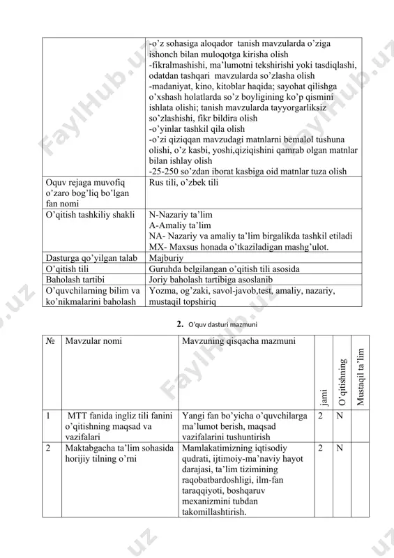 haqida ma’lumot berish, tushuntirish va qo’llanilish qoidalarini o’rgatish. o’tilgan mavzu yuzasidan garammatik mashqlar bajarish 2 a 21 questions ingliz tilida so’roq gap yasalishi tartibi bilan tanishtirish, guruhlarga bo’lib savollar berish, mashqlar bajarish, tarqatmali materiallar bilan ishlash, yangi so’zlar bilan tanishish. 2 a 22 some/any/much/many yangi mavzu bilan slayd asosida tushuntirish, har hil metodlardan foydalaniladi, mashqlar bajariladi, rasmlar asosida gapalr tuziladi. 2 a 23 conjuctions ingliz tilida mavjud bog’lovchilar haqida ma’lumot berish, kichik guruhlarda ishlash, dialoglar tuzish, mashqlar bajarish, tinglash, yozish, o’qish tehnalogiyalardan foydalaniladi 2 a 24 kasb odob ahloq qoidalari mening kasbim mavzusida insho 2 a 2 25 vaqtni qanday tejash kerak? mavzu haqida ma’lumot berish, tekst ustida ishlash. yangi so’zlar bilan tanishtirish; mashqlarni bajarish tartibini tushuntirish, matnni ifodali o’qishni o’rgatish. 2 a 2 26 mening tarbiya berish usuli qanday? har bir o’quvchi o’z kasbidan kelib chiqqan holda tarbiya berish usullarini gapiradi, kichik guruhlarda ishlanadi, rolli o’yinlar o’tkaziladi. 2 a …